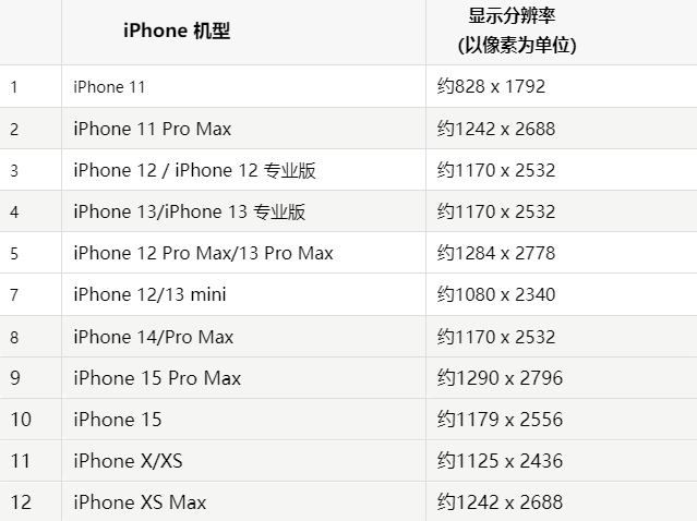 苹五湖渔场果维修分享iPhone主屏幕壁纸显得模糊怎么办