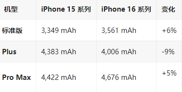 五湖渔场苹果16维修分享iPhone16/Pro系列机模再曝光