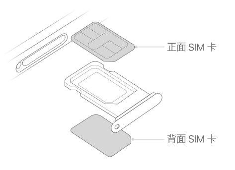 五湖渔场苹果15维修分享iPhone15出现'无SIM卡'怎么办 