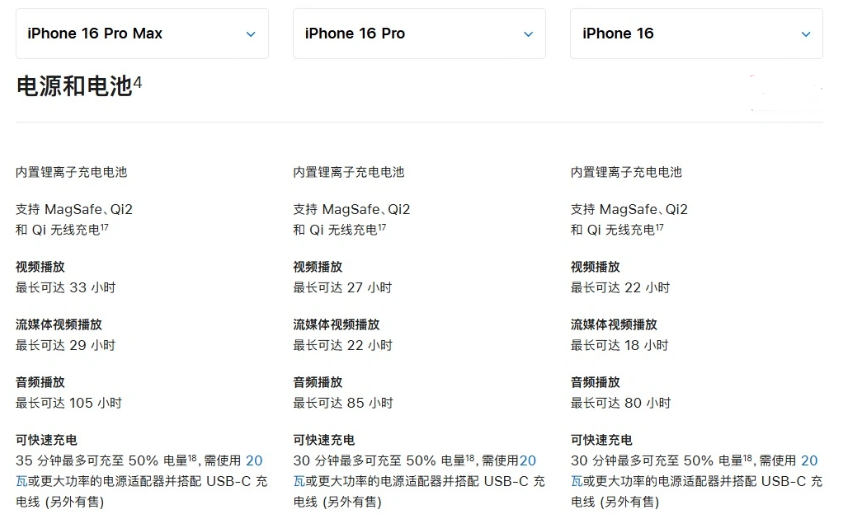 五湖渔场苹果手机维修分享 iPhone 16 目前实测充电峰值功率不超过 39W 