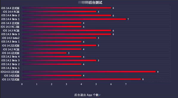 五湖渔场苹果手机维修分享iOS14.5beta1续航怎么样 